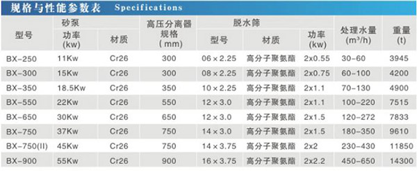 細(xì)砂回收機(jī)性能參數(shù).jpg