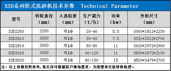 輪式洗砂機.png