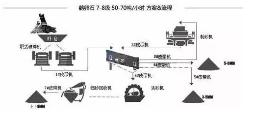 鵝卵石制砂.jpg