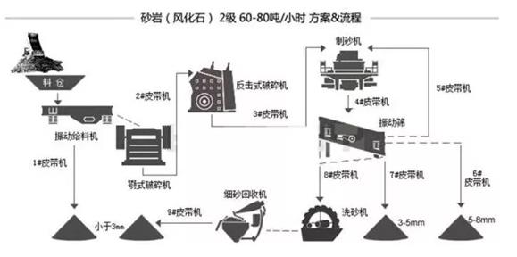 砂巖制砂.jpg