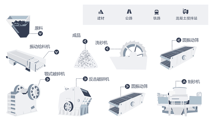 人工制砂生產(chǎn)線工藝流程.gif