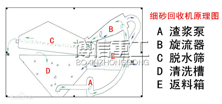 細沙回收機原理圖.jpg