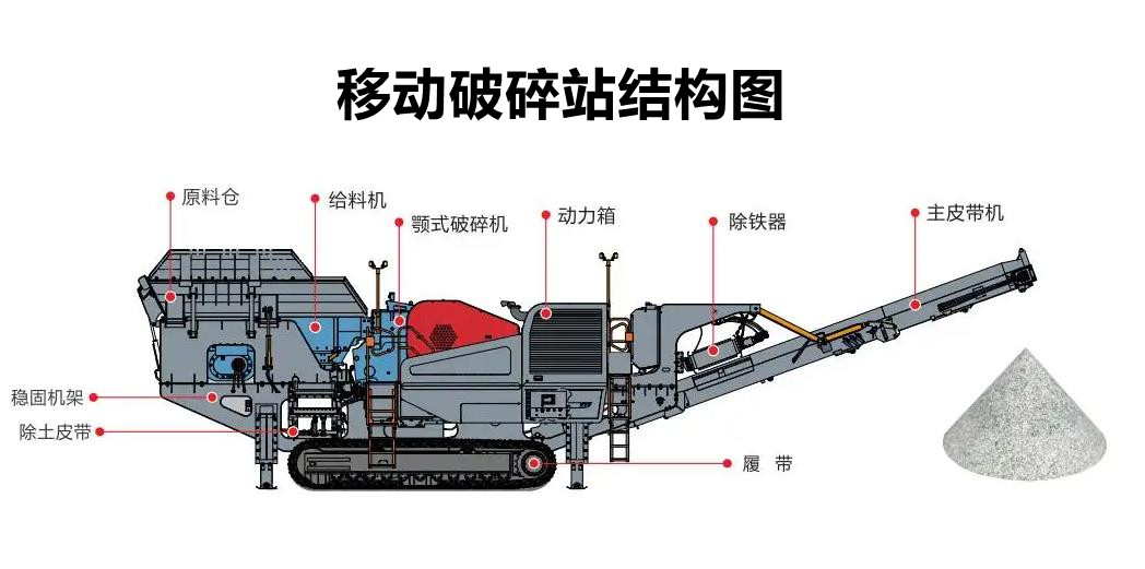 移動(dòng)破碎站.jpg